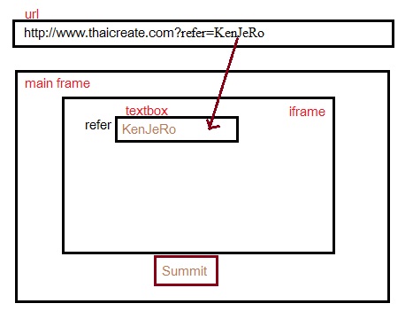 iframe