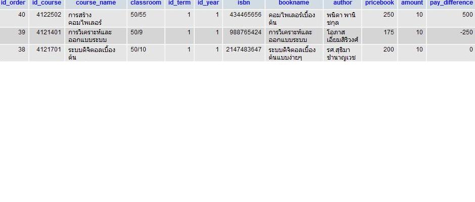 ข้อมูลในฐานข้อมูล ข้อมูลในฐานข้อมูล