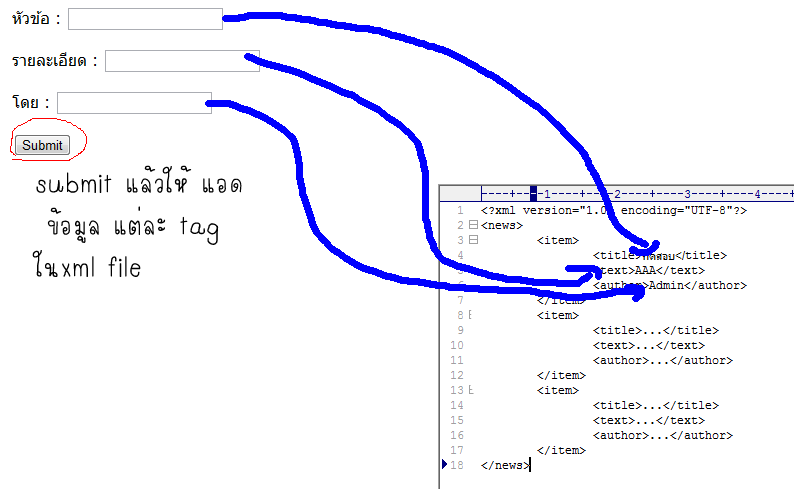 xml
