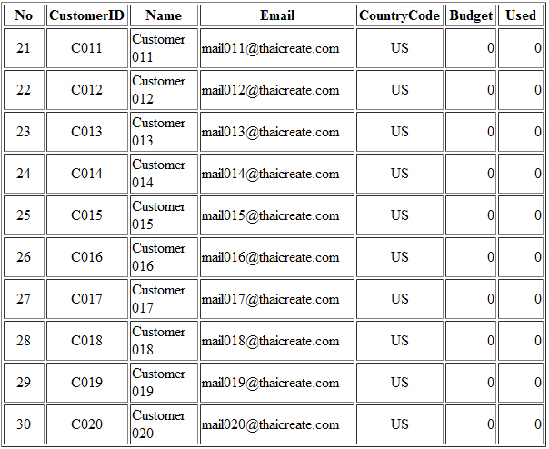 PHP MySQL Pagination Auto Number