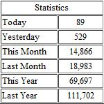 PHP Statistics PHP Statistics