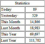 PHP Statistics