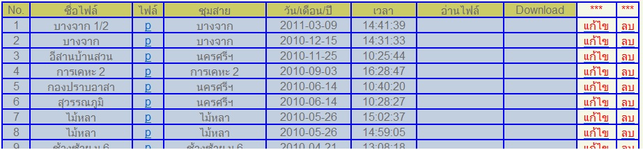 index index