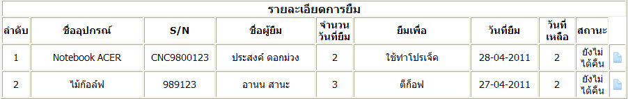 ตาราง