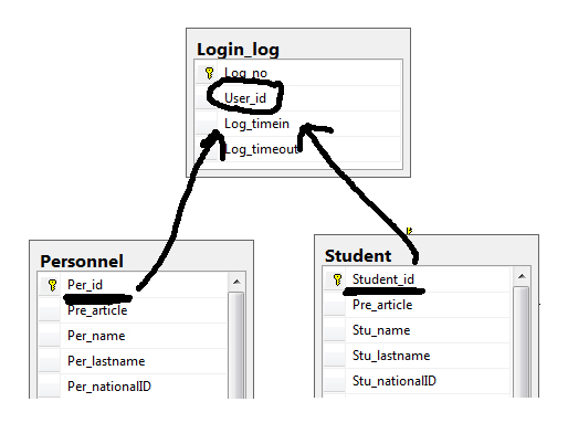 sql