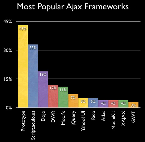 AJAX-Framework