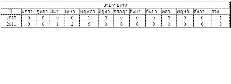 year year