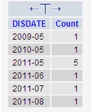 SQL SQL