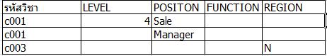 table course role