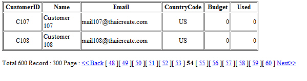 PHP MySQL Pagination