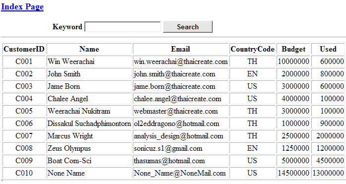 User2