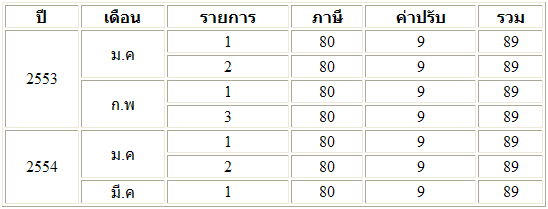 table on rows