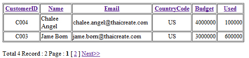 PHP MySQL and Sort PHP MySQL and Sort