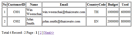 PHP MySQL - Row No , Line Number PHP MySQL - Row No , Line Number