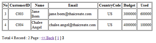 PHP MySQL - Row No , Line Number PHP MySQL - Row No , Line Number