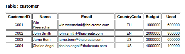 MySQL Table