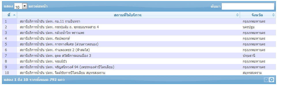 กิตวิว
