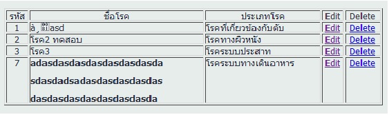 ก่อน edit