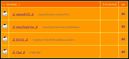 หมวดหมู่
