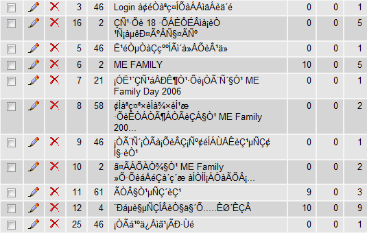 mysql encoding error