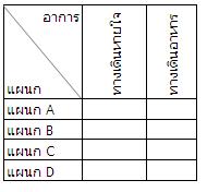 รูปแบตารางที่ต้องการให้แสดง