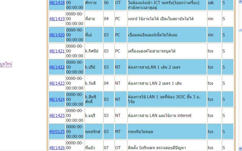 UTF-8 With Out BOM
