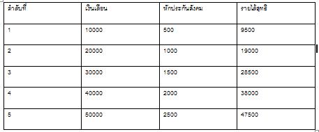 ภาพผลลัพ