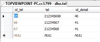 tel
