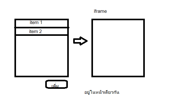 อยู่ในหน้าเดียวกัน