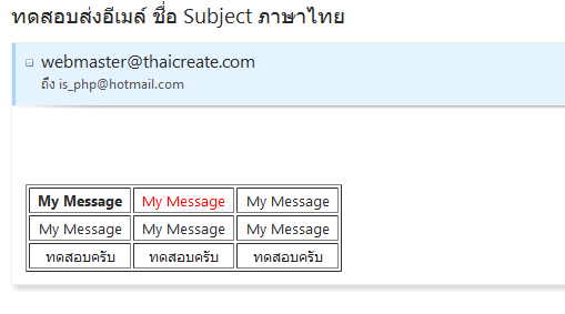 PHP Send Mail Thai PHP Send Mail Thai