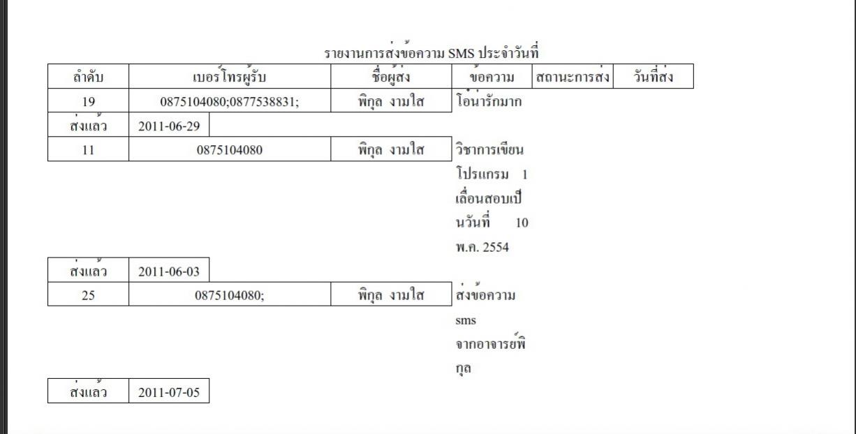 พอใส่คำสั่งขึ้นบรรทัดใหม่มันกลายเป็นแบบนี้อ่ะค่ะ