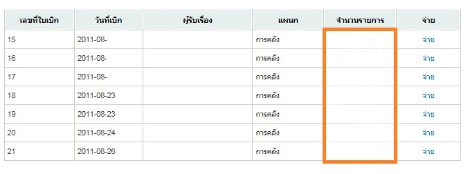 แสดงหัวใบเบิก แสดงหัวใบเบิก