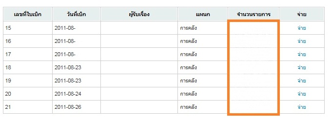 แสดงหัวใบเบิก