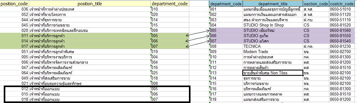 position_department