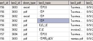 insert ข้อมูลภาษาไทย แต่ลงdatabase sql 2008