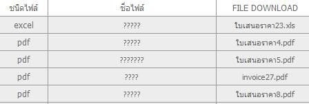 เวลาแสดงผล แล้วขึ้นข้อมูล ???