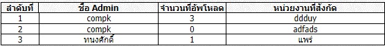 มันได้เป็นแบบนี้ครับ
