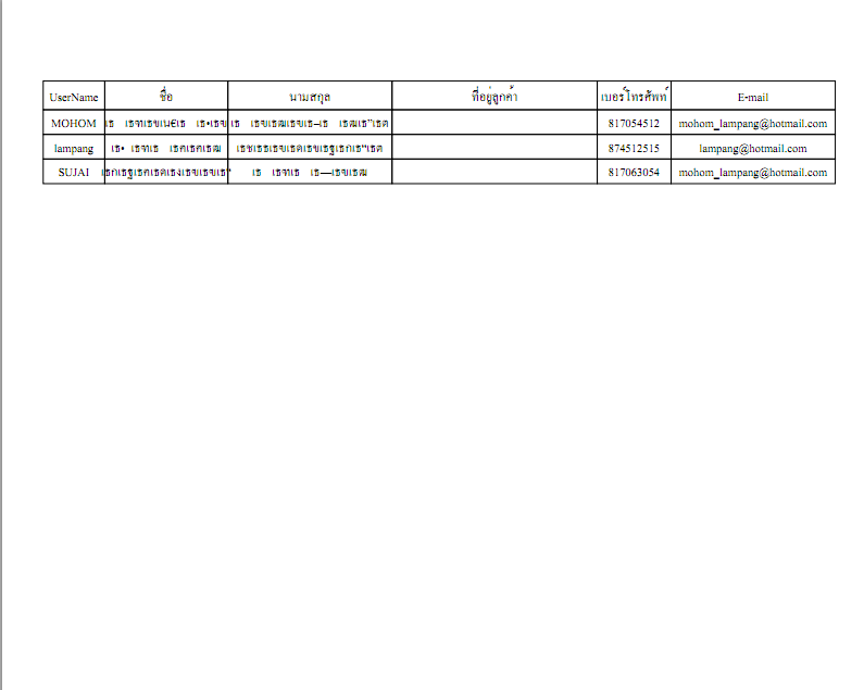 ผลที่เเสดง ผลที่เเสดง