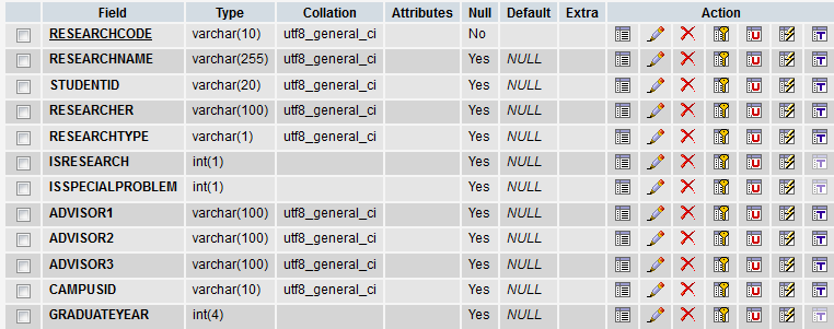 Database Database