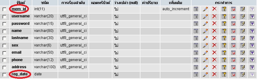 ฐานข้อมูลของโค๊ดแสดงผลการลงทะเบียน