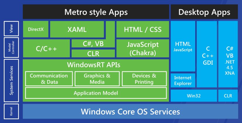 windows8-platform-and-tools