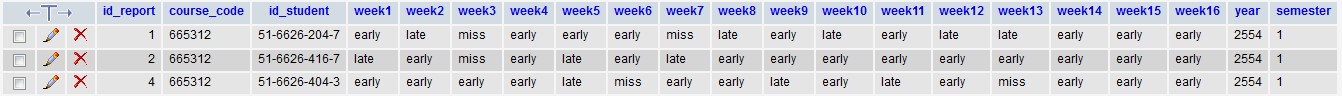 ไฟล์ database