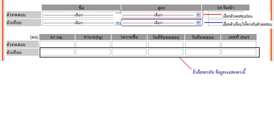 มีวิธีไหนบ้างที่จะ query ข้อมูลออกมาแสดง เมื่อเลือกข้อมูลตรงกัน