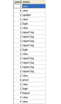 log log