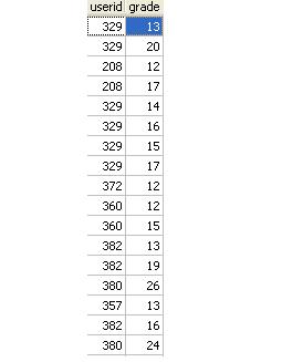 quiz_grades quiz_grades