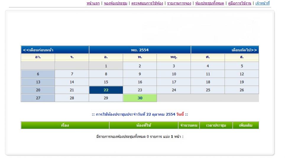 LOcalhost ตัวเอง