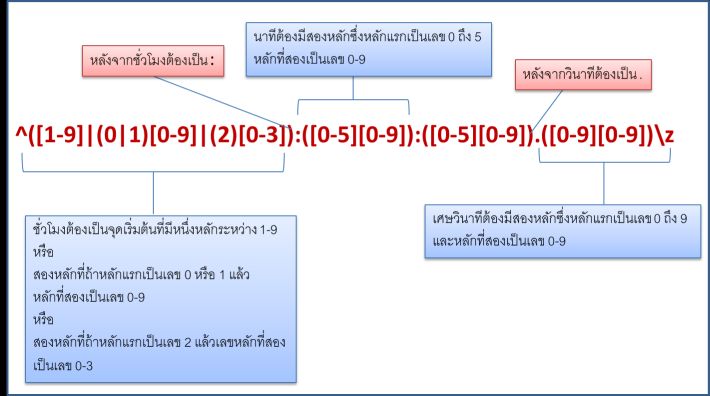 regex-dotnet-ex