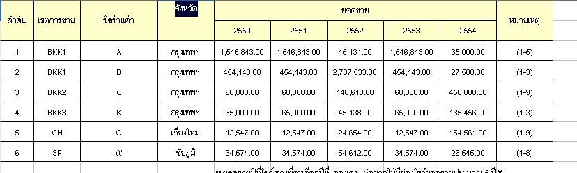 ตาราง