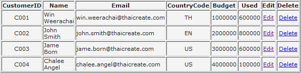 Popup Fancybox jQuery and PHP Mysql Popup Fancybox jQuery and PHP Mysql