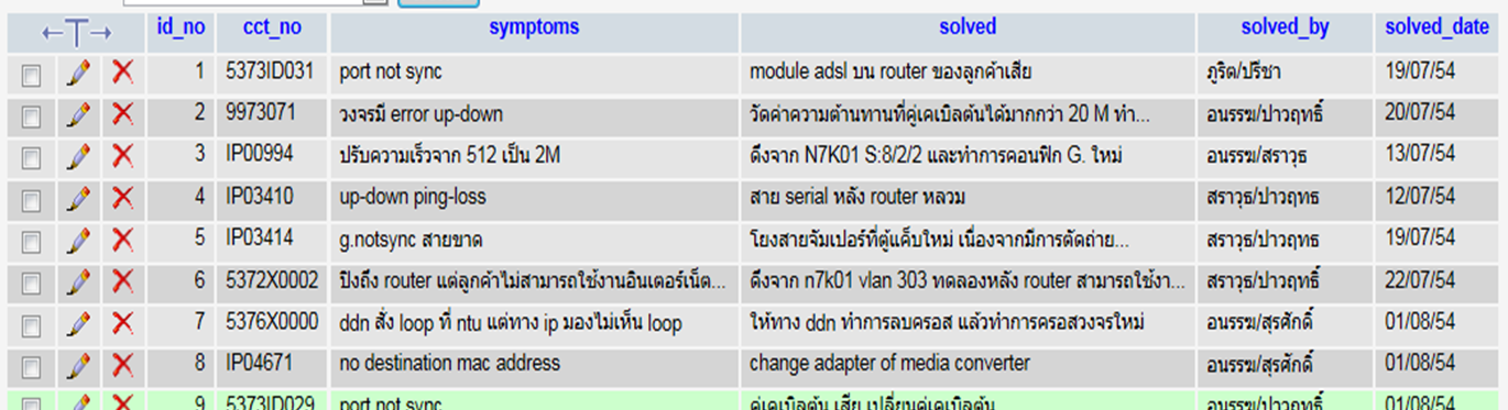 ฐานข้อมูลคับ